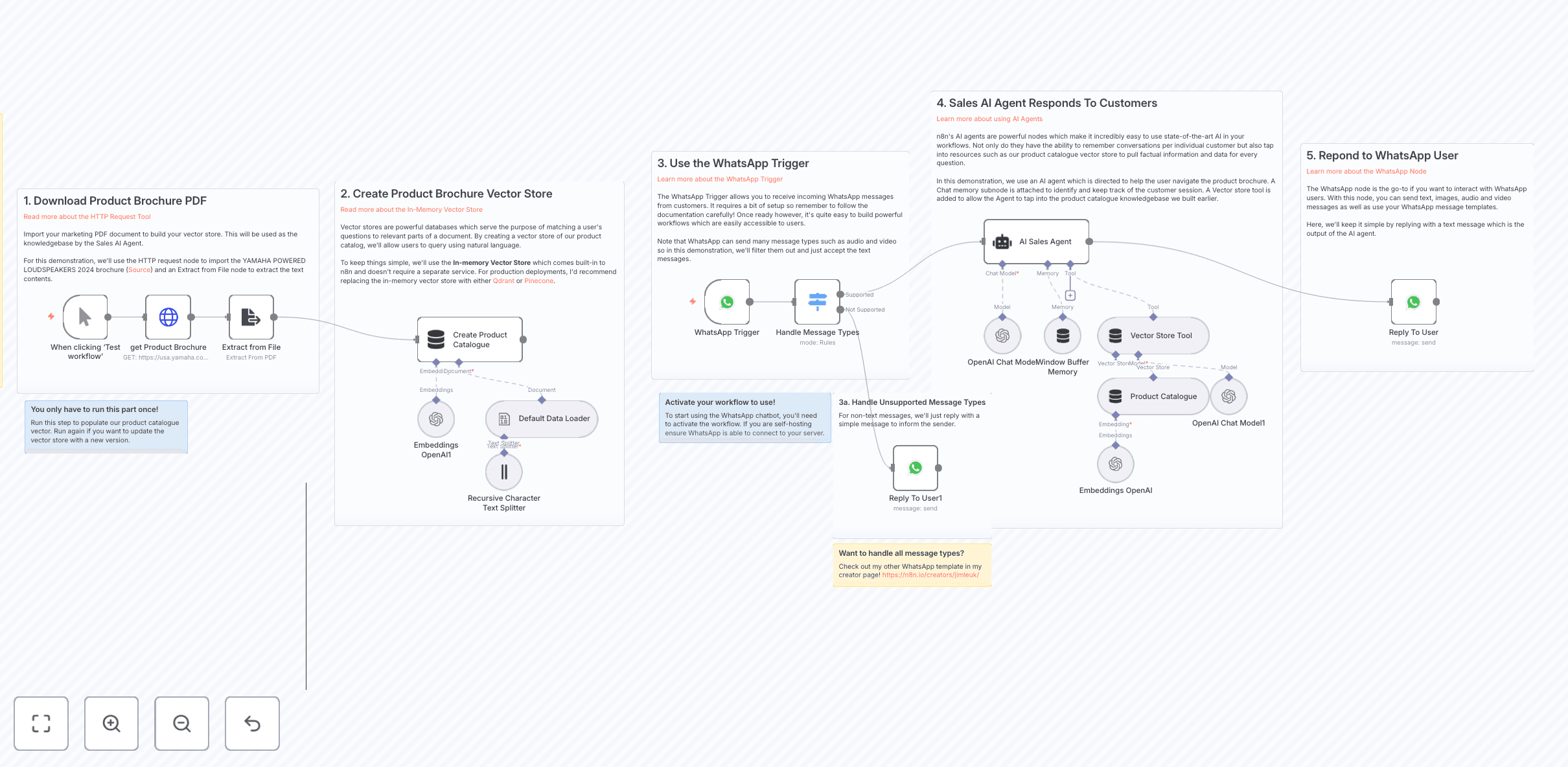 How to Build an Intelligent WhatsApp Chatbot with n8n: Complete Automation Guide 🤖