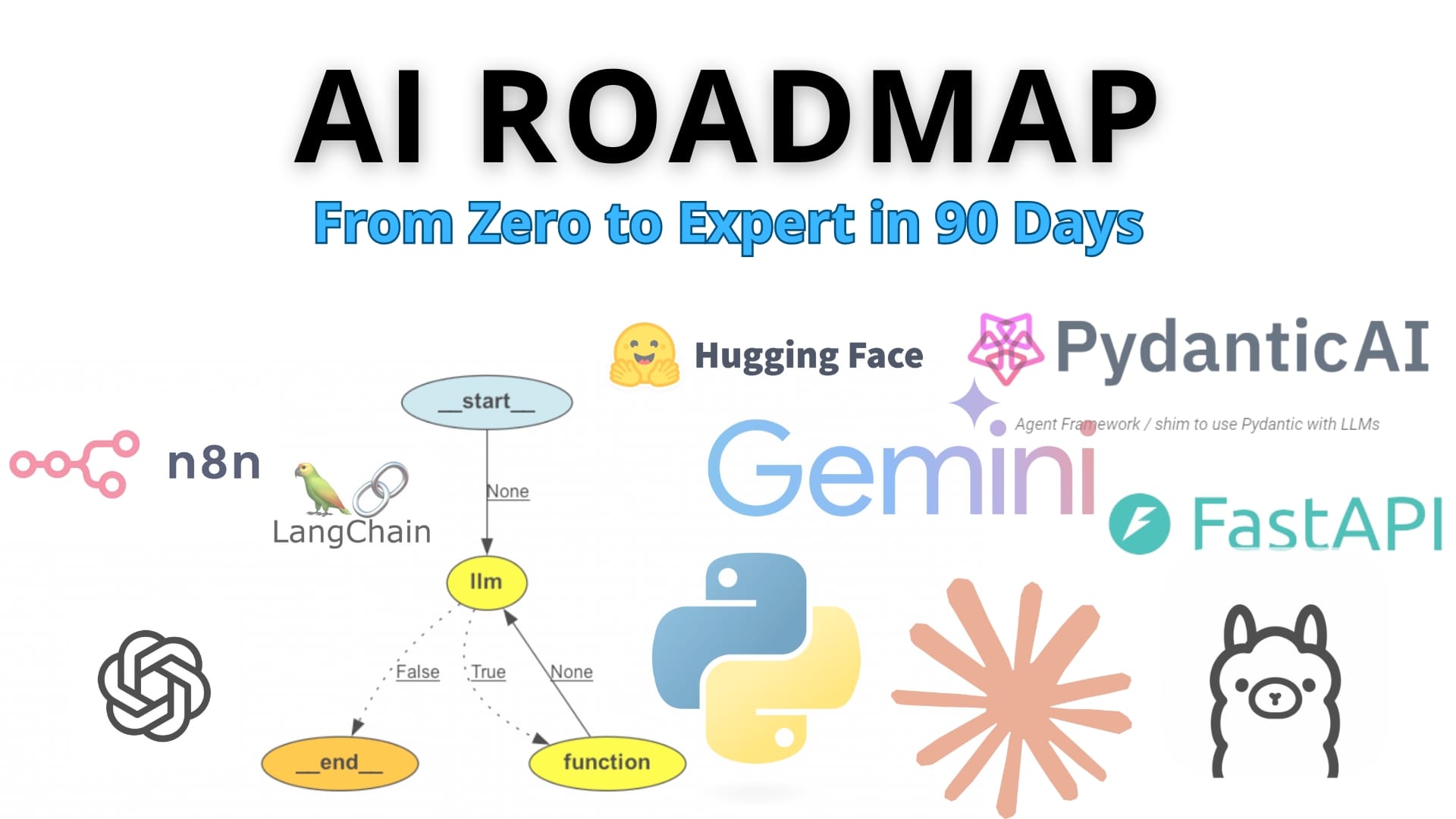 AI Roadmap: Od Zera do Eksperta w 90 Dni z Gotowymi Narzędziami 🗺️